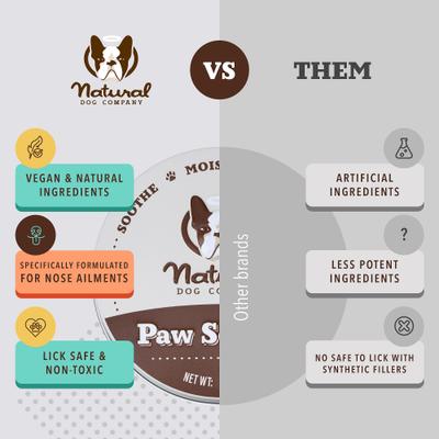 Show full view: Natural Dog Company Paw Soother Dog Paw Balm, 2-fl oz stick slide 7 of 10