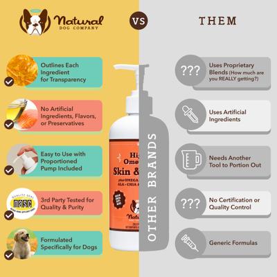Show full view: Natural Dog Company Skin & Coat Omega-3 & Omega-6 Oil Dog Supplement, 16-fl oz bottle slide 5 of 10