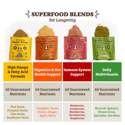 Show full view: Natural Dog Company Super Greens Granules Dog Supplement, 8.47-oz bag slide 8 of 10