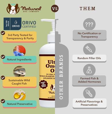 Show full view: Natural Dog Company Ultra Omega Oil Supplement for Dogs, 16-fl oz bottle, case of 2 slide 6 of 11