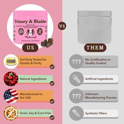 Show full view: Natural Dog Company Urinary & Bladder Supplement Chews for Dogs, 90 count slide 6 of 11