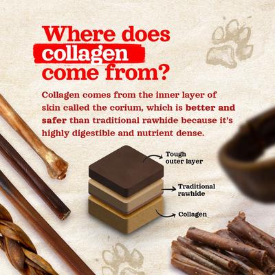 Show full view: Natural Farm Beef Flavor Stuffed Collagen Sticks Dog Treats, 12-in, 12 count slide 10 of 10