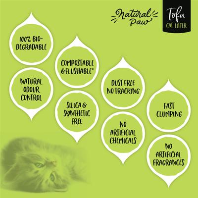 Show full view: Natural Paw Unscented Tofu Cat Litter, 4.5-lb bag, case of 4 slide 6 of 10