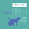 Show in main carousel: Natural Rapport The Only Digestive Support Soft Chews Dogs Needs Digestive Supplement for Dogs, 120 count slide 6 of 6