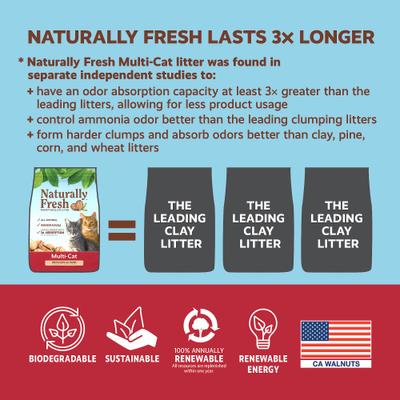 Show full view: Naturally Fresh Multi-Cat Unscented Clumping Walnut Cat Litter, 26-lb bag slide 7 of 11