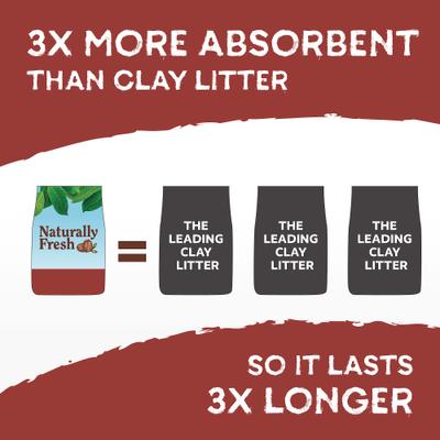 Show full view: Naturally Fresh Multi-Cat Unscented Clumping Walnut Cat Litter, 40-lb bag slide 6 of 13