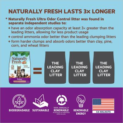 Show full view: Naturally Fresh Pellet Unscented Non-Clumping Walnut Cat Litter, 10-lb bag slide 8 of 12
