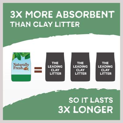Show full view: Naturally Fresh Quick Clumping Unscented Cat Litter, 40-lb bag slide 6 of 11