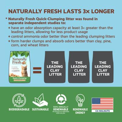Show full view: Naturally Fresh Unscented Clumping Walnut Cat Litter, 26-lb bag slide 7 of 12