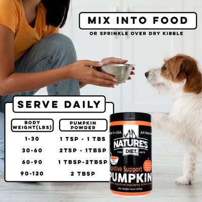 Show full view: Nature's Diet Digestive Pumpkin Powder Digestive Aid Supplement for Dogs & Cats, 16-oz jar slide 6 of 9