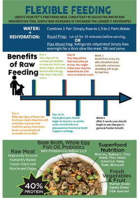Show full view: Nature's Diet Fresh Turkey Simply Raw Freeze-Dried Dog Food, 6-lb bundle slide 9 of 10