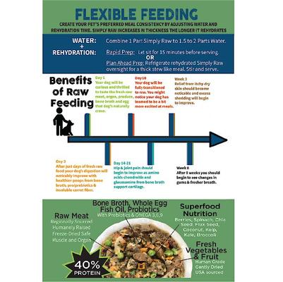 Show full view: Nature's Diet Fresh Turkey Simply Raw Freeze-Dried Dog Food, 3-lb bag slide 9 of 10