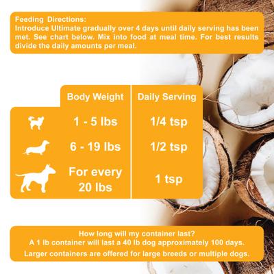 Show full view: Nature's Farmacy Dogzymes Ultimate Dog Supplement, 1-lb jar slide 3 of 6