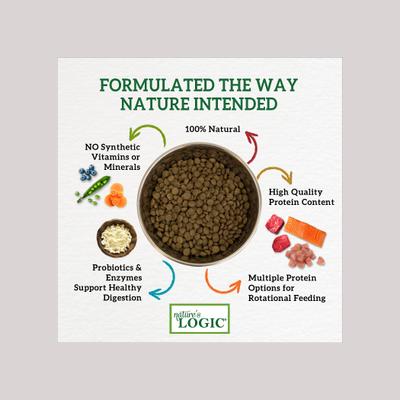Show full view: Nature's Logic 100% Natural Canine Chicken Meal Feast All Life Stages Grain-Free Dry Dog Food, 25-lb bag slide 3 of 10