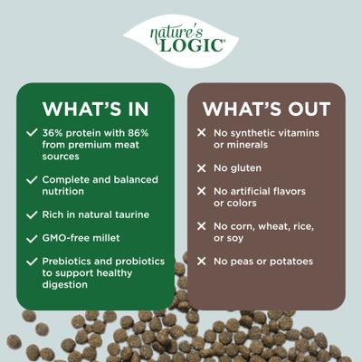 Show full view: Nature's Logic 100% Natural Canine Sardine Meal Feast All Life Stages Dry Dog Food, 25-lb bag slide 4 of 9