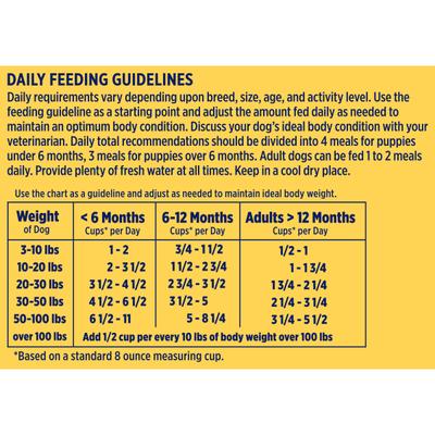 Show full view: Nature's Recipe Adult Lamb, Barley & Brown Rice Recipe Dry Dog Food, 34-lb bag slide 10 of 13