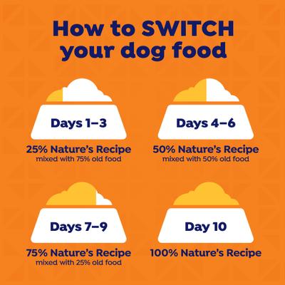 Show full view: Nature's Recipe Grain-Free Chicken, Sweet Potato & Pumpkin Recipe Wet Dog Food, 13-oz can, 12 count slide 8 of 12