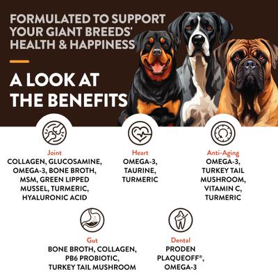 Show full view: NaturVet Breed Specific Giant Breeds Supplement for Dogs, 50 count slide 4 of 10