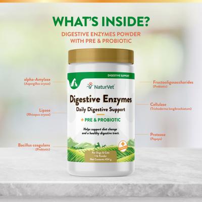 Show full view: NaturVet Digestive Enzymes Plus Pre & Probiotic Powder Supplement for Dogs & Cats, 1-lb jar slide 6 of 12