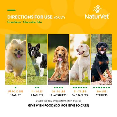 Show full view: NaturVet GrassSaver Chewable Tablets Urinary & Lawn Protection Supplement for Dogs, 500 count slide 10 of 12