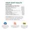 Show in main carousel: NaturVet Joint Care with Hemp Hip & Joint Bacon & Chicken Flavored Soft Chew Supplement for Dogs, 240 count slide 9 of 10