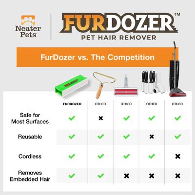 Show full view: Neater Pets FurDozer X3 PRO 3-in-1 Cat & Dog Hair Remover, Green & White, 5-in, 5" slide 7 of 11
