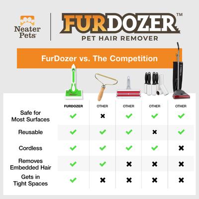 Show full view: Neater Pets FurDozer X6 6-in-1 Cat & Dog Hair Remover, Green & White, 7.5-in slide 7 of 11
