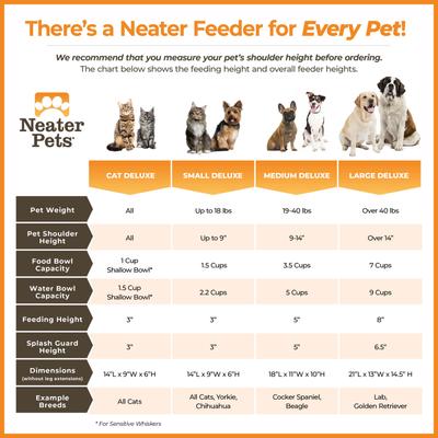 Show full view: Neater Pets Neater Feeder Deluxe Elevated & Mess-Proof Dog Bowls, Aquamarine, 3.5-cup & 5-cup slide 8 of 13