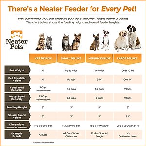 Neater Pets Neater Feeder Deluxe Elevated & Mess-Proof Dog Bowls, Gunmetal Grey, 7-cup & 9-cup