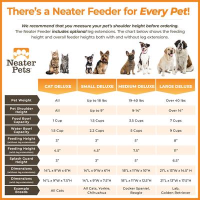 Show full view: Neater Pets Neater Feeder Elevated Cat Bowls, Cranberry, 1-cup food & 1.5-cup water slide 8 of 13