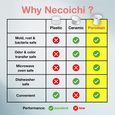 Show full view: Necoichi Extra Wide Ceramic Elevated Cat Food Bowl, Large, 2 cup, Cat slide 6 of 12