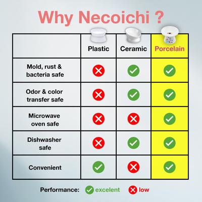 Show full view: Necoichi Extra Wide Ceramic Elevated Cat Food Bowl, Large, 2 cup, Fuji slide 6 of 10