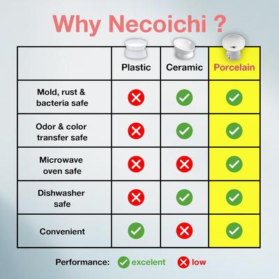 Show full view: Necoichi Tilted Stress Free Raised Cat Food Bowl, 2 cup, Fuji slide 6 of 11