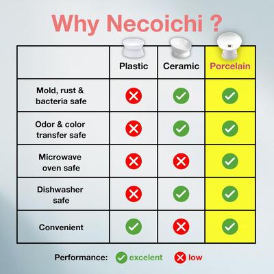 Show full view: Necoichi Tilted Stress Free Raised Cat Food Bowl, 2 cup, Sakura slide 6 of 11