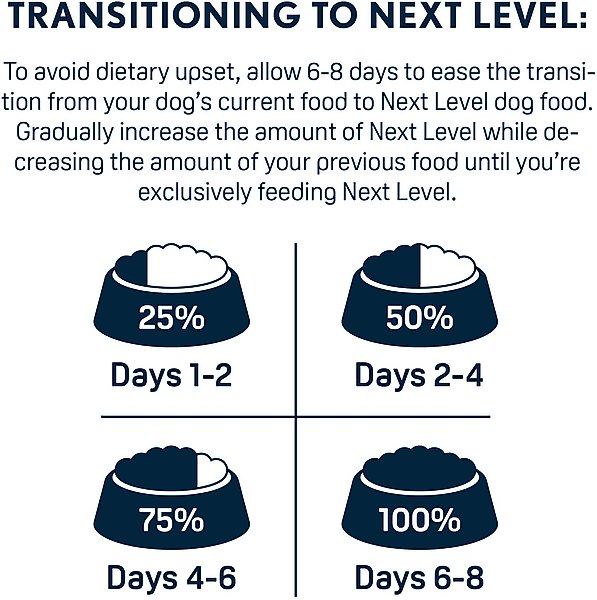 Next Level Super Premium Pet Food Hi-Pro Puppy Gluten-Free Beef Dry Dog Food