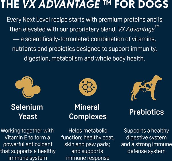 Next Level Super Premium Pet Food Hi-Pro Puppy Gluten-Free Beef Dry Dog Food