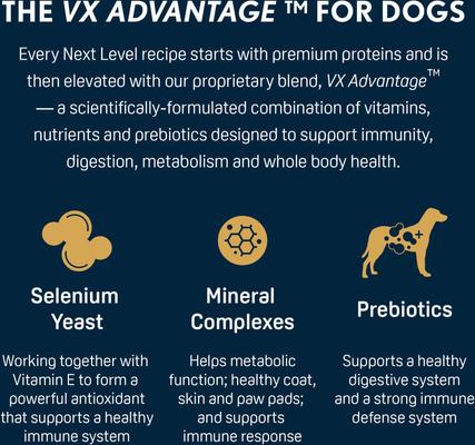 Show full view: Next Level Super Premium Pet Food Normally Active Adult Gluten-Free Beef Dry Dog Food, 40-lb bag slide 5 of 11