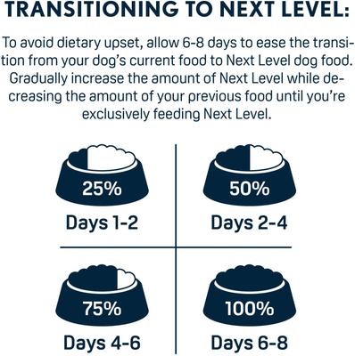 Show full view: Next Level Super Premium Pet Food Puppy Growth Gluten-Free Chicken Dry Dog Food, 50-lb bag slide 8 of 11