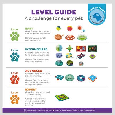 Show full view: Nina Ottosson by Outward Hound Dog Smart Composite Dog Toy slide 6 of 10