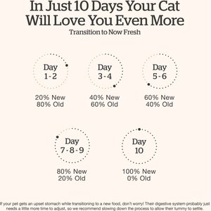 Now Fresh Grain-Free Adult Formula Dry Cat Food, 3-lb bag
