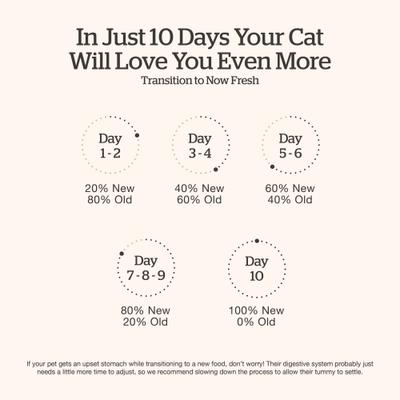 Show full view: Now Fresh Grain-Free Kitten Formula Dry Cat Food, 3-lb bag slide 8 of 11