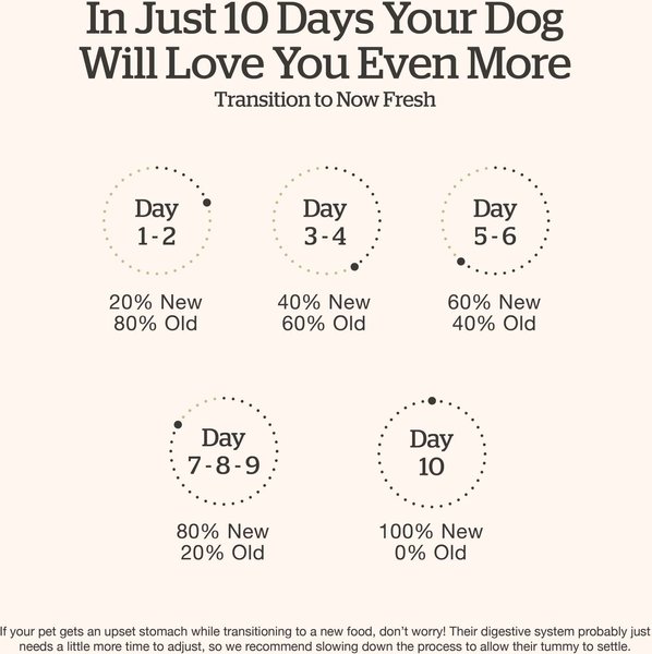 Show full view: Now Fresh Grain-Free Large Breed Adult Recipe Dry Dog Food, 25-lb bag slide 8 of 11