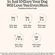 Show in main carousel: Now Fresh Grain-Free Large Breed Adult Recipe Dry Dog Food, 25-lb bag slide 8 of 11