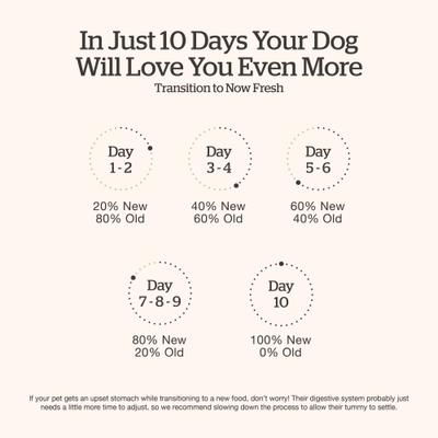 Show full view: Now Fresh Grain-Free Large Breed Adult Recipe Dry Dog Food, 25-lb bag slide 8 of 11