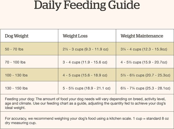 Show full view: Now Fresh Grain-Free Large Breed Adult Recipe Dry Dog Food, 25-lb bag slide 9 of 11