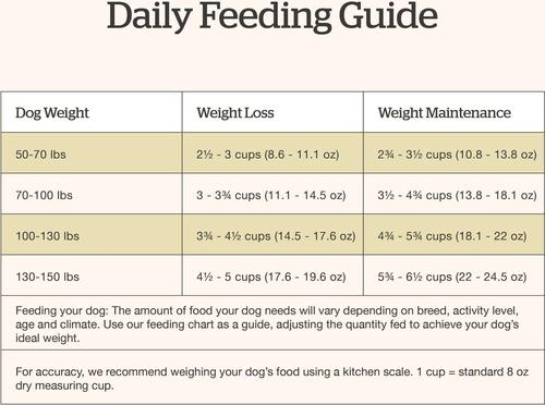 Show full view: Now Fresh Grain-Free Large Breed Senior Recipe Dry Dog Food, 25-lb bag slide 8 of 9