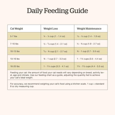 Show full view: Now Fresh Grain-Free Senior Dry Cat Food, 8-lb bag slide 9 of 11