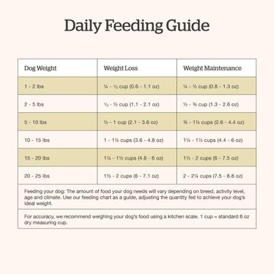 Show full view: Now Fresh Grain-Free Small Breed Adult Recipe Dry Dog Food, 6-lb bag slide 9 of 11