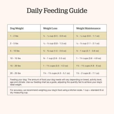 Show full view: Now Fresh Grain-Free Small Breed Senior Recipe Dry Dog Food, 22-lb bag slide 9 of 11