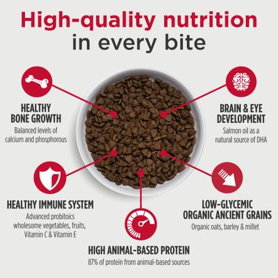 Show full view: Nulo Challenger Alpine Ranch Beef, Lamb & Pork Large Breed Puppy Dry Dog Food, 24-lb bag slide 4 of 11